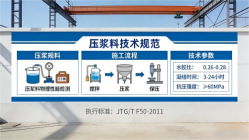 民众镇本地工厂讲解：说一遍公路压浆料和铁路压浆料的区别