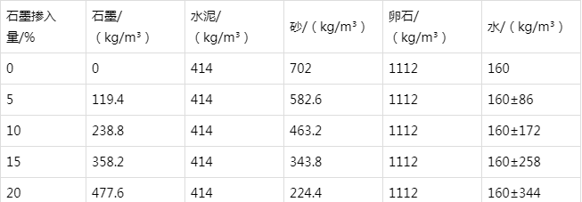 民众镇防静电水泥砂浆怎么做(附配比及施工方法)